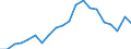 Input product: Heating gas oil - prices per 100 litres / Currency: Euro / Geopolitical entity (reporting): Romania