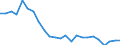 Euro per hectare / Non-irrigable arable land / Greece