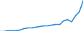 Euro pro Hektar / Dauergrünland / Belgien