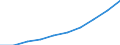 Euro per hectare / Permanent grassland / Denmark