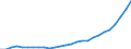 Landeswährung pro Hektar / Landwirtschaftlich genutzte Fläche / Dänemark