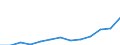 Landeswährung pro Hektar / Landwirtschaftlich genutzte Fläche / Vereinigtes Königreich