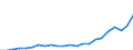 Landeswährung pro Hektar / Ackerland / Belgien