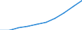 National currency per hectare / Arable land / Denmark