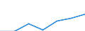 Landeswährung pro Hektar / Ackerland / Luxemburg