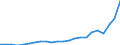 Landeswährung pro Hektar / Dauergrünland / Belgien