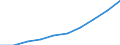 National currency per hectare / Permanent grassland / Denmark