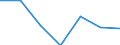 Landeswährung pro Hektar / Dauergrünland / Luxemburg