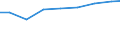 Landeswährung pro Hektar / Landwirtschaftlich genutzte Fläche / Deutschland (bis 1990 früheres Gebiet der BRD)