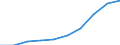 National currency per hectare / Utilised Agricultural Area / Lithuania