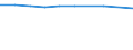 Landeswährung pro Hektar / Landwirtschaftlich genutzte Fläche / Vereinigtes Königreich