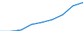 Landeswährung pro Hektar / Ackerland / Ungarn