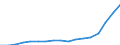 National currency per hectare / Arable land / Netherlands