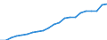 Landeswährung pro Hektar / Dauergrünland / Belgien