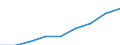 National currency per hectare / Permanent grassland / Hungary