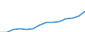 Nominaler Index / Index, 2000=100 / Waren und Dienstleistungen des laufenden Landwirtschaftlichen verbrauchs (Input 1) / Europäische Union - 27 Länder (2007-2013)