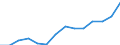 Nominal index / Index, 2000=100 / Goods and services currently consumed in agriculture (Input 1) / Germany (until 1990 former territory of the FRG)