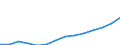 Nominaler Index / Index, 2000=100 / Waren und Dienstleistungen des laufenden Landwirtschaftlichen verbrauchs (Input 1) / Irland