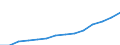 Nominal index / Index, 2000=100 / Goods and services currently consumed in agriculture (Input 1) / Greece