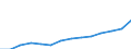 Nominaler Index / Index, 2000=100 / Waren und Dienstleistungen des laufenden Landwirtschaftlichen verbrauchs (Input 1) / Spanien