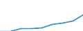 Nominaler Index / Index, 2000=100 / Waren und Dienstleistungen des laufenden Landwirtschaftlichen verbrauchs (Input 1) / Frankreich