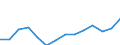 Nominaler Index / Index, 2000=100 / Waren und Dienstleistungen des laufenden Landwirtschaftlichen verbrauchs (Input 1) / Italien