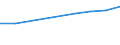 Nominaler Index / Index, 2000=100 / Waren und Dienstleistungen des laufenden Landwirtschaftlichen verbrauchs (Input 1) / Zypern