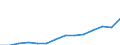 Nominaler Index / Index, 2000=100 / Waren und Dienstleistungen des laufenden Landwirtschaftlichen verbrauchs (Input 1) / Luxemburg