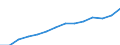 Nominaler Index / Index, 2000=100 / Waren und Dienstleistungen des laufenden Landwirtschaftlichen verbrauchs (Input 1) / Ungarn