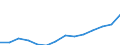 Nominaler Index / Index, 2000=100 / Waren und Dienstleistungen des laufenden Landwirtschaftlichen verbrauchs (Input 1) / Portugal