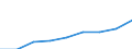 Nominaler Index / Index, 2000=100 / Waren und Dienstleistungen des laufenden Landwirtschaftlichen verbrauchs (Input 1) / Slowenien