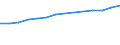 Nominaler Index / Index, 2000=100 / Waren und Dienstleistungen des laufenden Landwirtschaftlichen verbrauchs (Input 1) / Slowakei