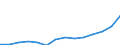 Nominaler Index / Index, 2000=100 / Waren und Dienstleistungen des laufenden Landwirtschaftlichen verbrauchs (Input 1) / Finnland