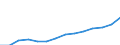 Nominaler Index / Index, 2000=100 / Waren und Dienstleistungen des laufenden Landwirtschaftlichen verbrauchs (Input 1) / Schweden