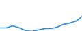 Nominaler Index / Index, 2000=100 / Waren und Dienstleistungen des laufenden Landwirtschaftlichen verbrauchs (Input 1) / Vereinigtes Königreich