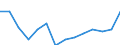 Nominaler Index / Index, 2000=100 / Saat- und Pflanzgut / Europäische Union - 27 Länder (2007-2013)