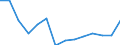 Nominaler Index / Index, 2000=100 / Saat- und Pflanzgut / Europäische Union - 15 Länder (1995-2004)