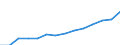 Nominaler Index / Index, 2000=100 / Saat- und Pflanzgut / Tschechien