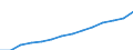 Nominaler Index / Index, 2000=100 / Saat- und Pflanzgut / Griechenland