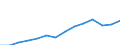 Nominaler Index / Index, 2000=100 / Saat- und Pflanzgut / Frankreich