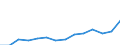 Nominaler Index / Index, 2000=100 / Saat- und Pflanzgut / Italien