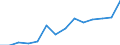 Nominal index / Index, 2000=100 / Seeds and planting stock / Luxembourg