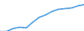 Nominal index / Index, 2000=100 / Seeds and planting stock / Hungary