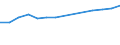 Nominaler Index / Index, 2000=100 / Saat- und Pflanzgut / Slowakei