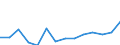 Nominal index / Index, 2000=100 / Seeds and planting stock / Sweden