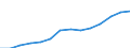 Nominaler Index / Index, 2000=100 / Energie, Schmierstoffe / Europäische Union - 27 Länder (2007-2013)