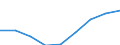 Nominaler Index / Index, 2000=100 / Energie, Schmierstoffe / Tschechien