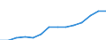 Nominal index / Index, 2000=100 / Energy, lubricants / Denmark