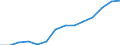 Nominal index / Index, 2000=100 / Energy, lubricants / Germany (until 1990 former territory of the FRG)