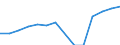 Nominaler Index / Index, 2000=100 / Energie, Schmierstoffe / Estland